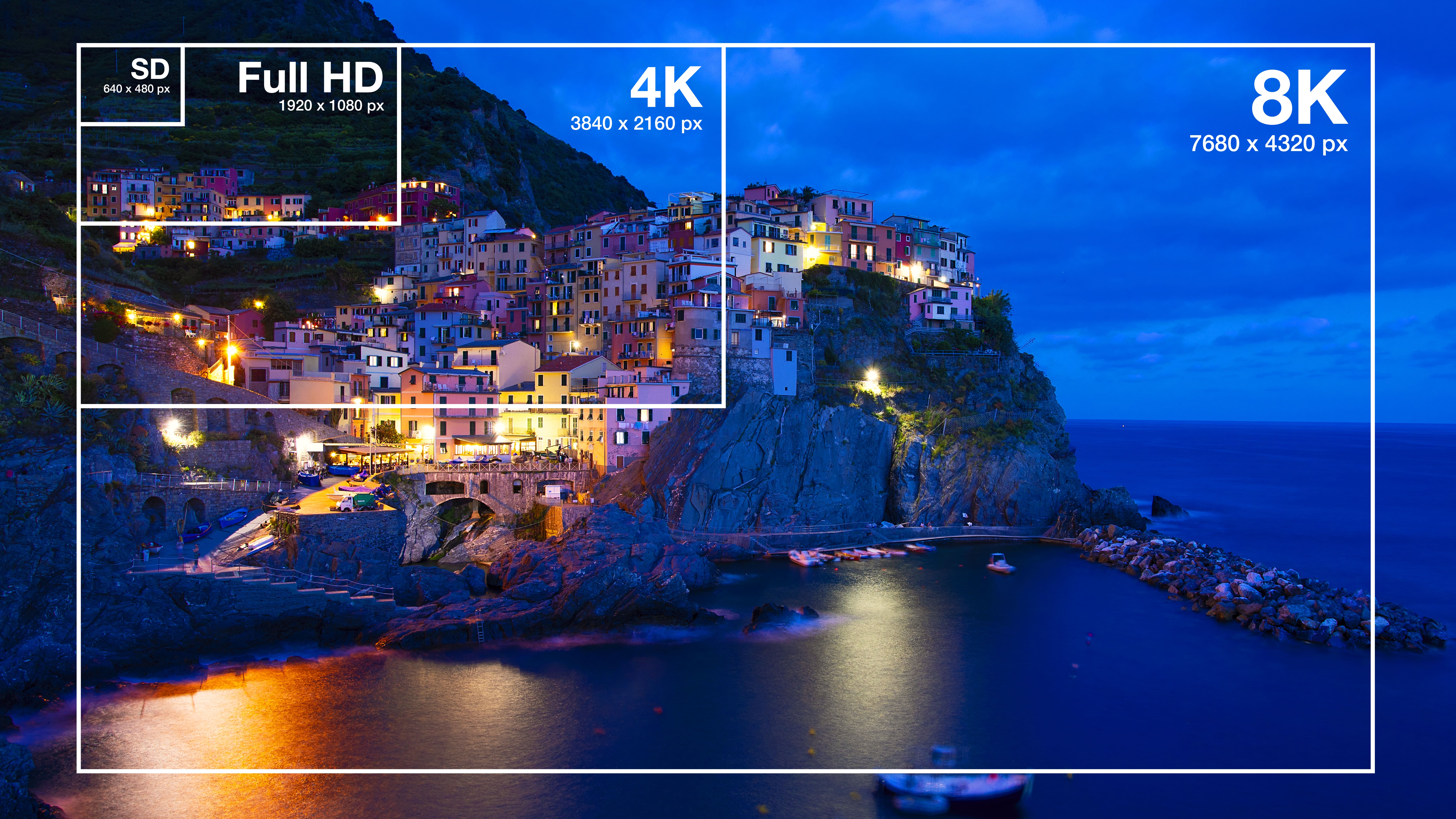 Vet du forskjellen på HD, Full HD, 4K, 8K, Ultra HD og HDR? |  Digital-foto.no