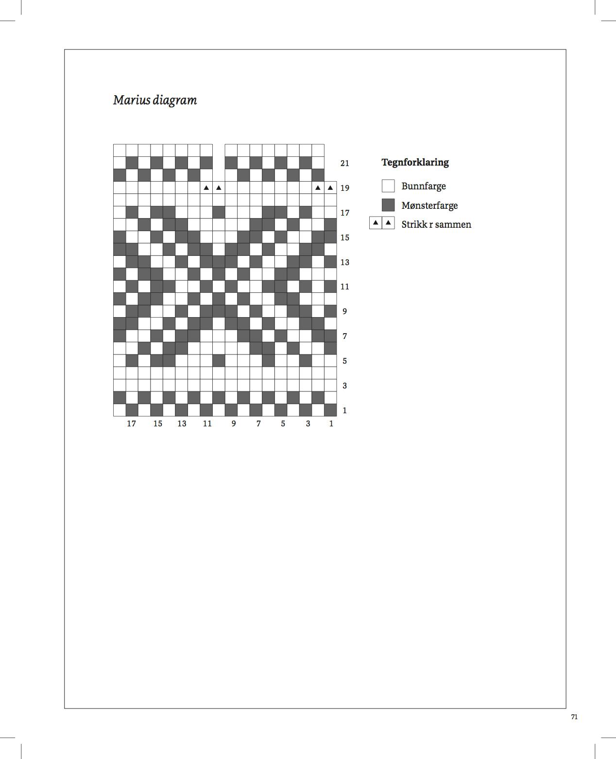 Mønsterdiagram til Mariusgenser med rundfelleing