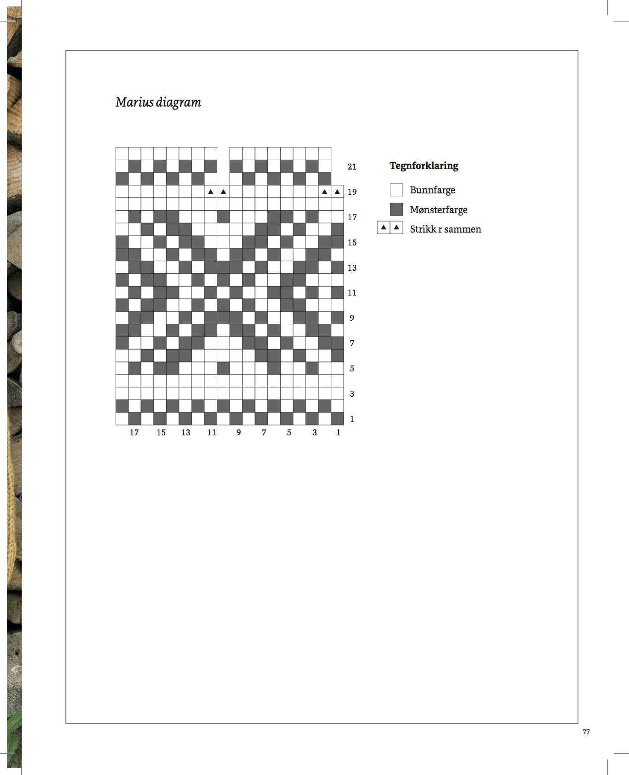 Mønsterdiagram til Mariusjakken