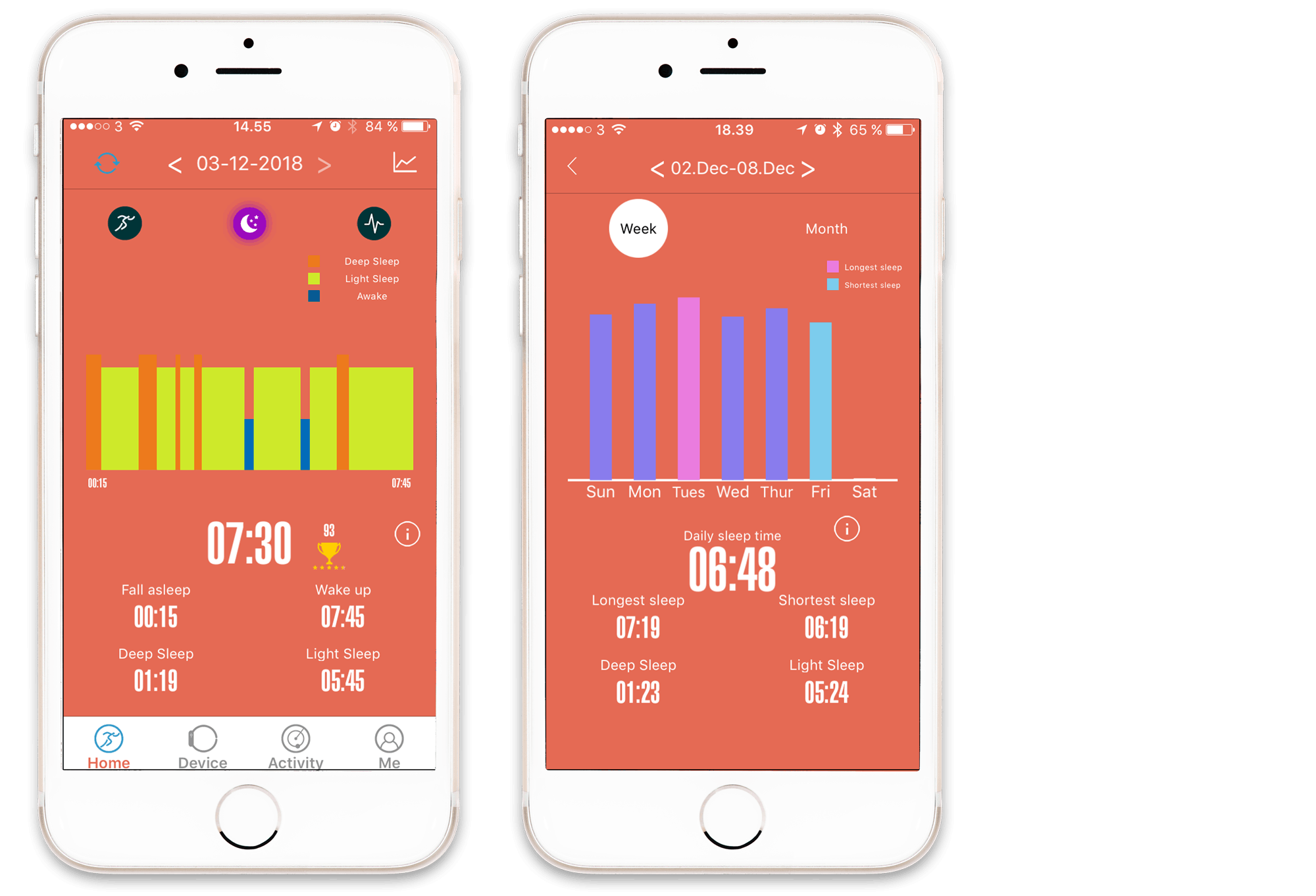 Automatisk sömndagbok avslöjar dålig sömn Skärmdumpar från Active Fit Tracker-appens sömndagboksfunktion.