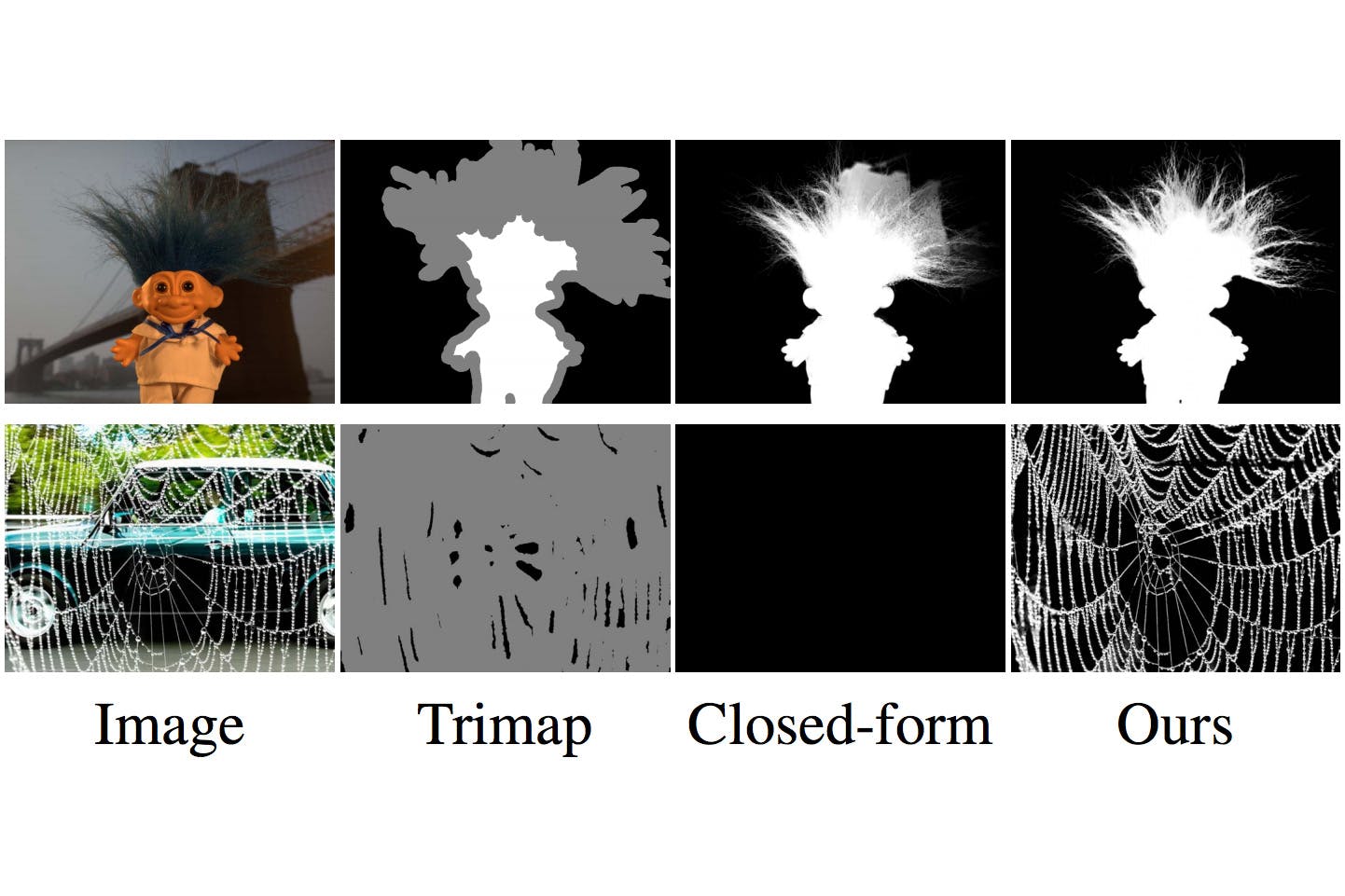 Adobe Deep Image Matting