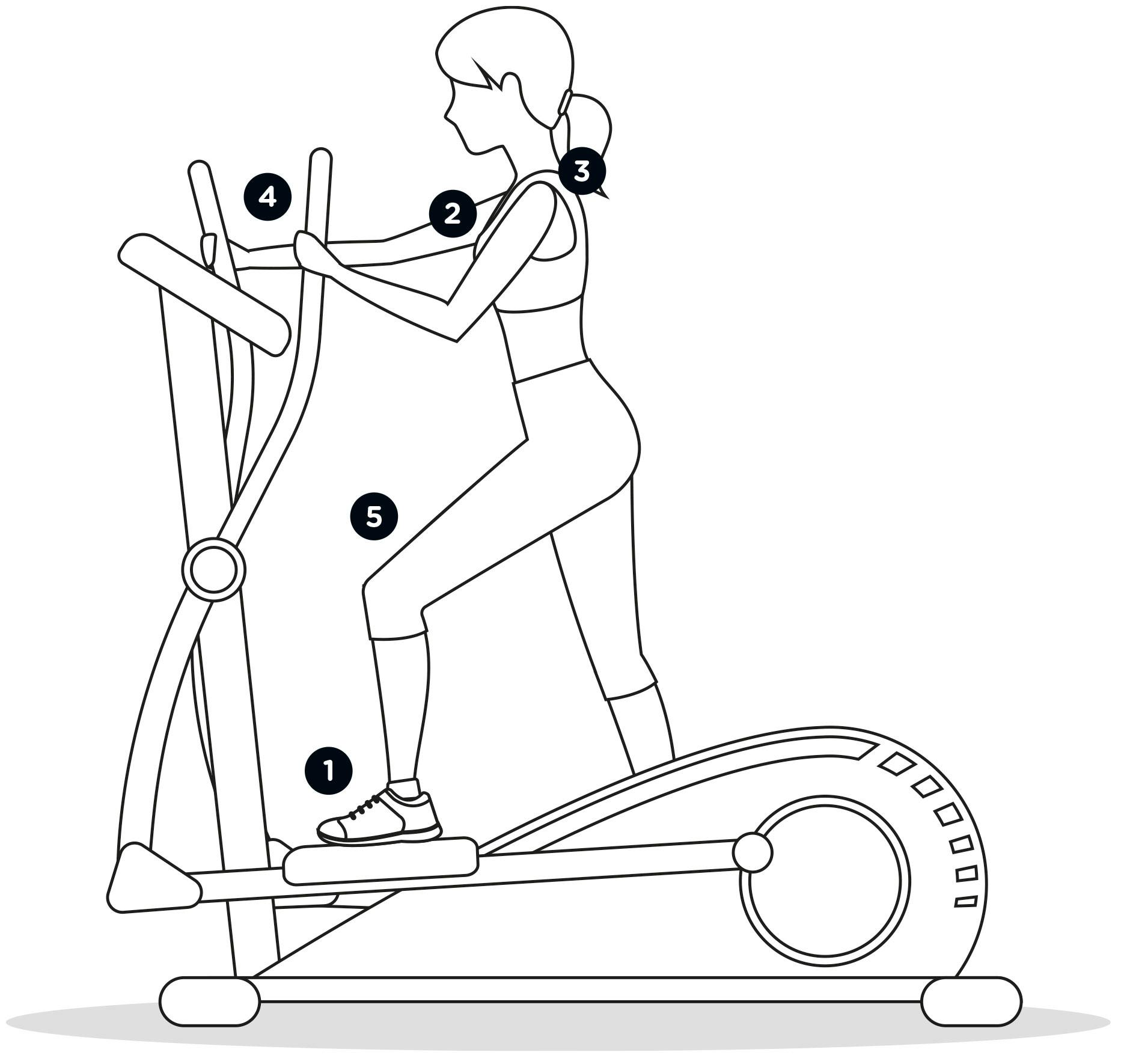 Hvordan bruger jeg crosstraineren? Grafisk oversigt med nummeret vejledning til crosstraineren