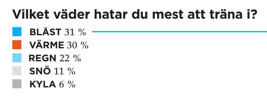 Läsarnas svar. Läsarnas svar.
