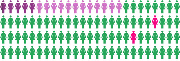 Ca. 1 av 100 har diabetes 2 uten å vite om det - er det deg? Diabetes statistikk