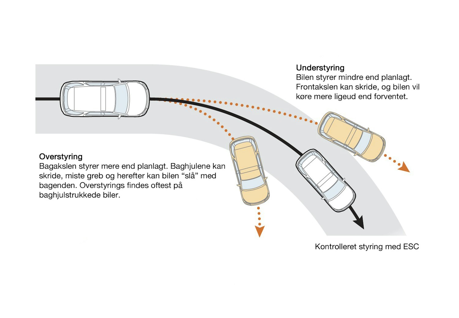 Electronic stability control что это