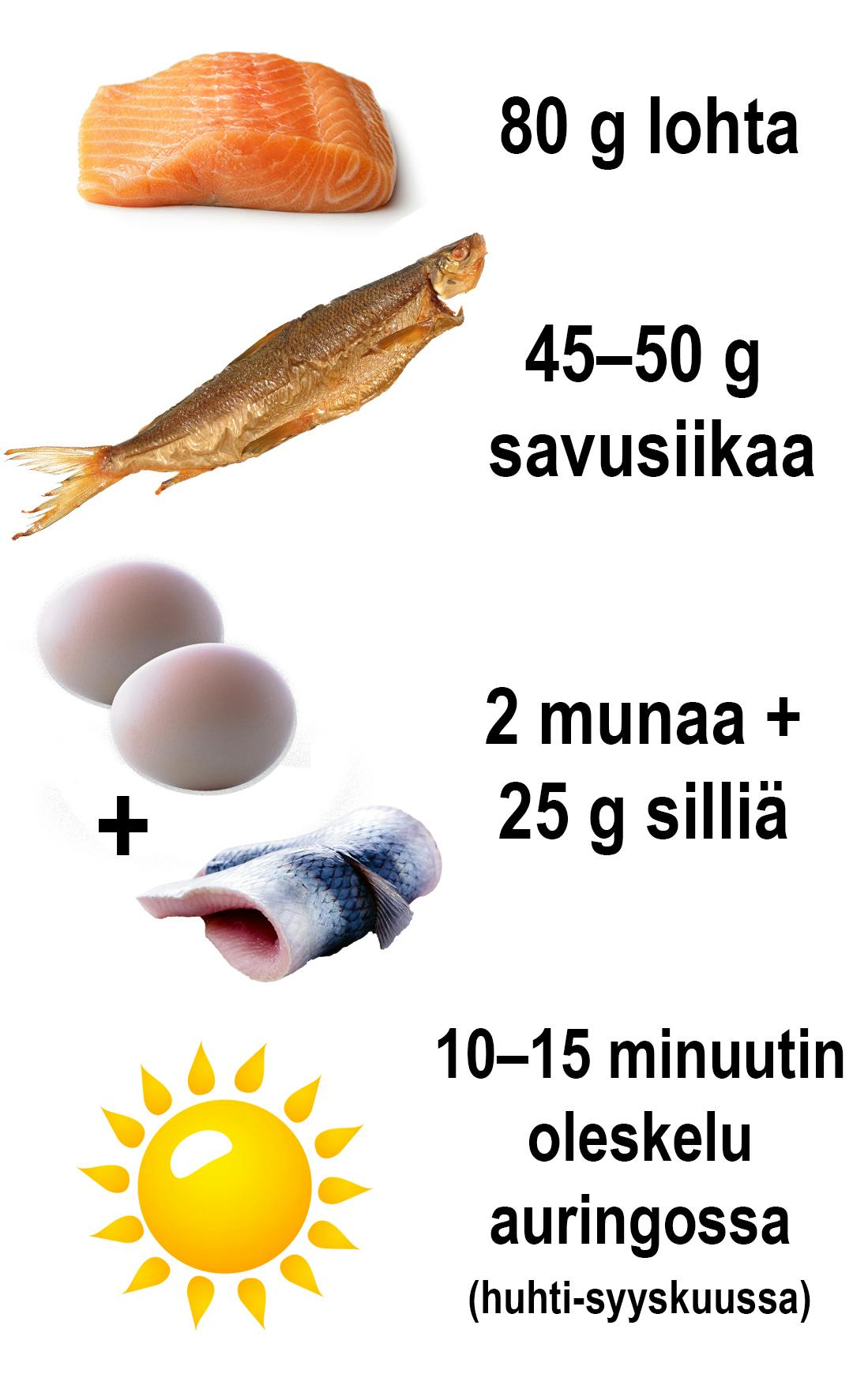 Näillä valinnoilla voit saada 10 mikrogrammaa D-vitamiinia päivässä. D-vitamiinilähteitä