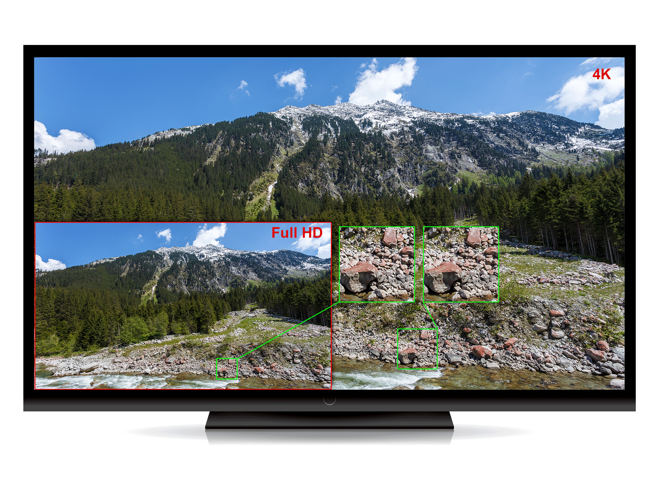 Hva er Ultra HD og 4K? | Digital-foto.no