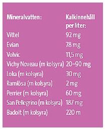 Iform kaloritabell