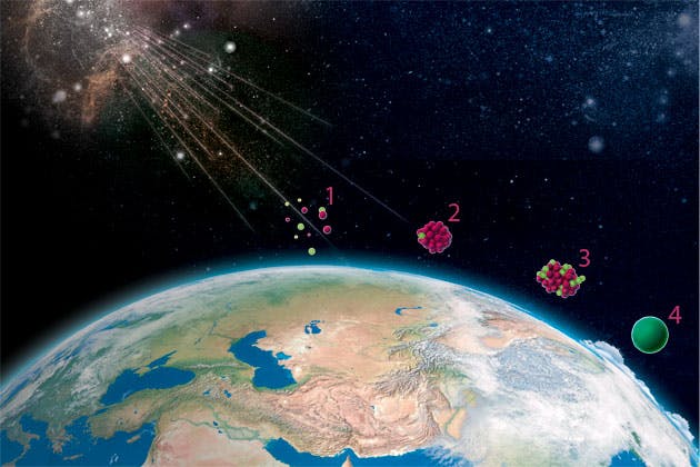 CERN’s CLOUD experiment
