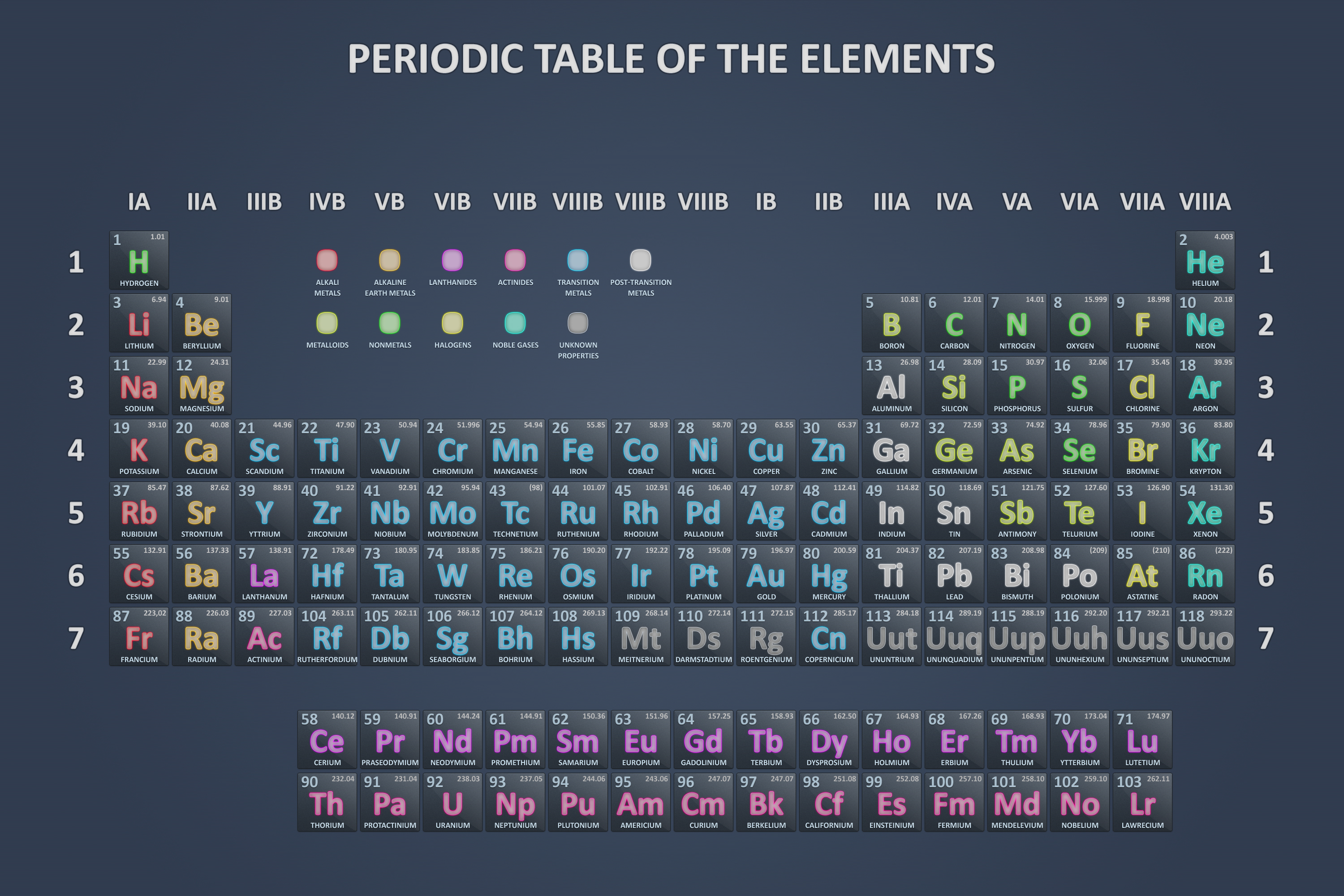 the periodic table chemistry test wizard