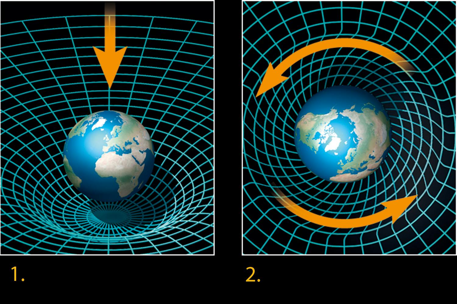 earth movements