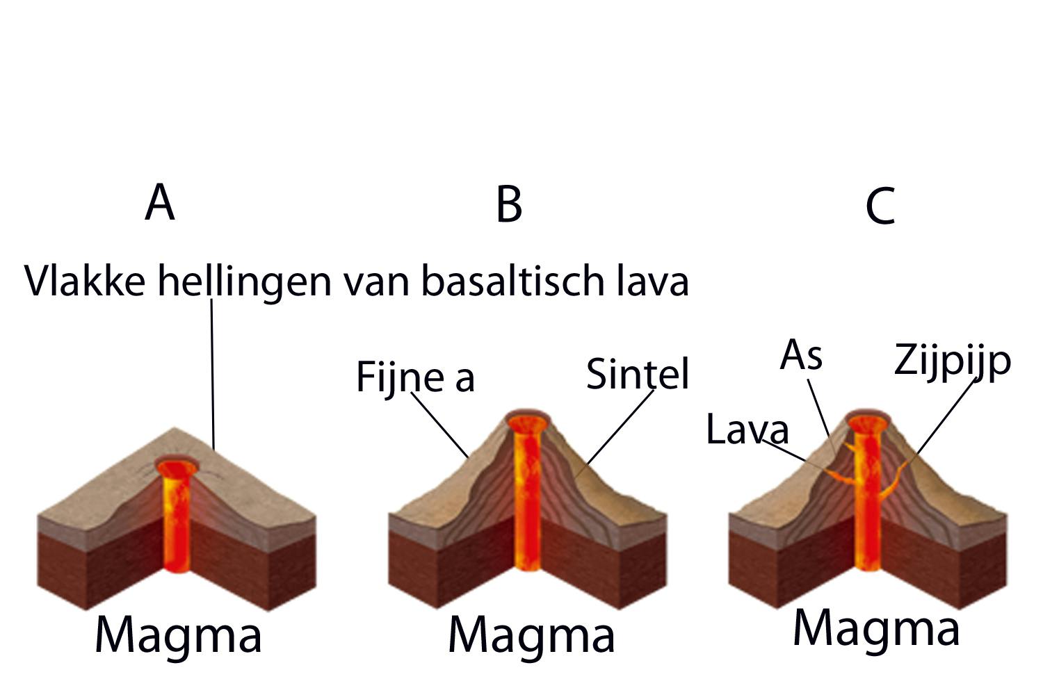 Volcanos