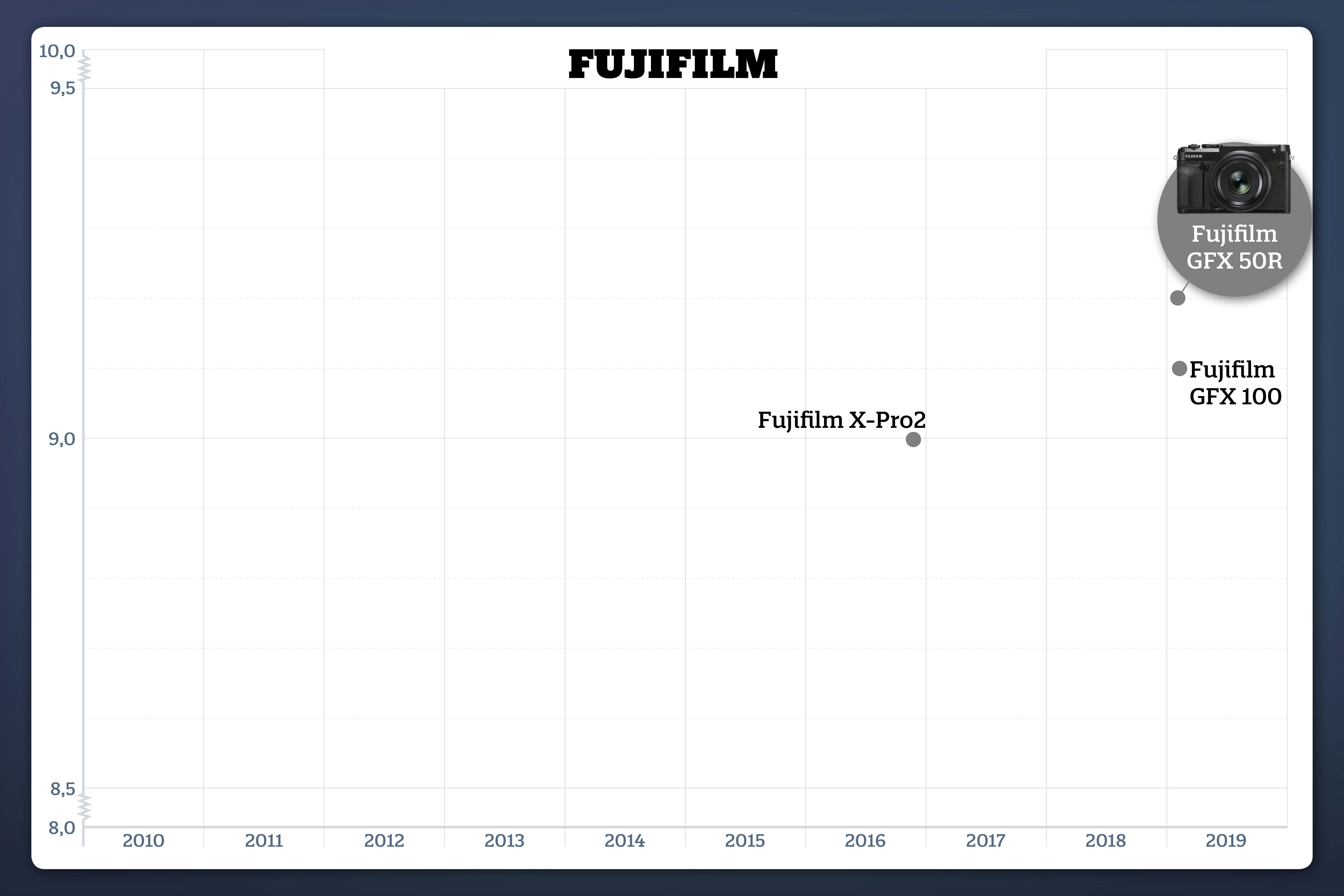 FujiFilm