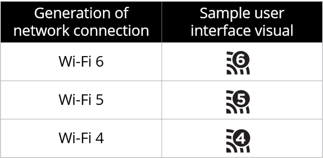 det er alt Skøn konkurrence Nye navne til netværks-standarder: 802.11ac bliver Wi-Fi 5 - Wi-Fi 6 på vej  | Komputer.dk