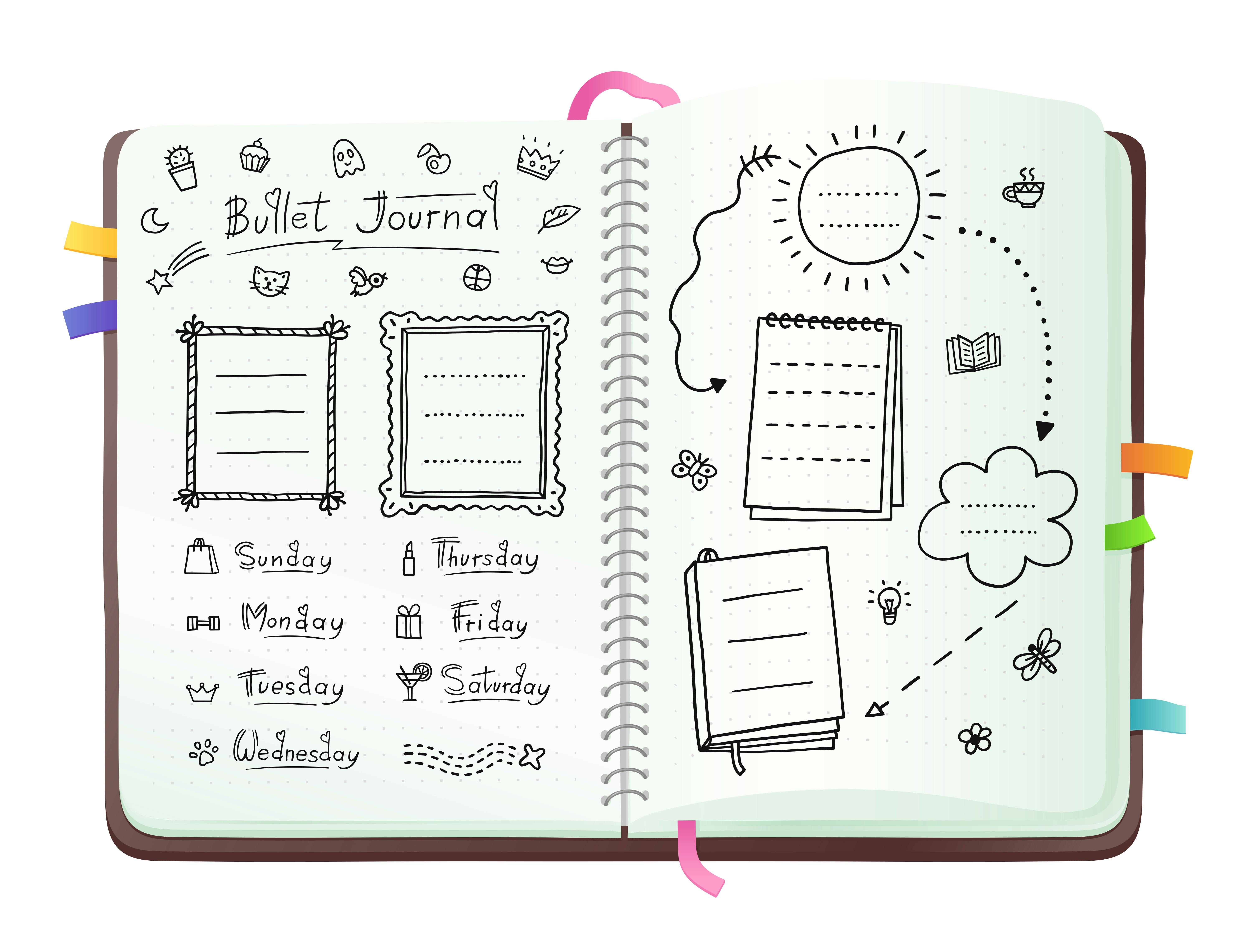 En bullet-journal ser så nem og ubesværet ud. Virkeligheden er langt fra i din verden. bullet journal grim håndskrift