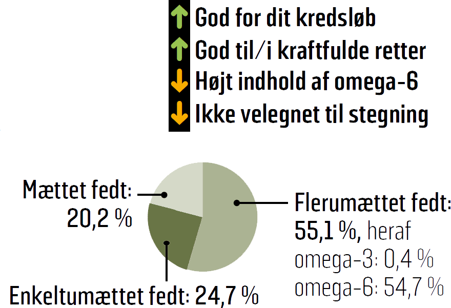 Græskarkerneolie Græskarkerneolie