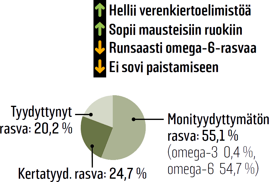 Kurpitsansiemenöljy Kurpitsansiemenöljy