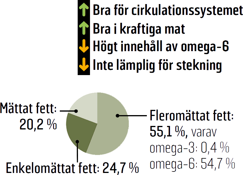 Pumpafröolja Pumpafröolja