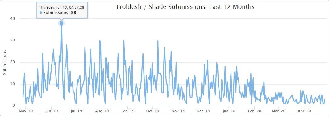 Shade Ransomware