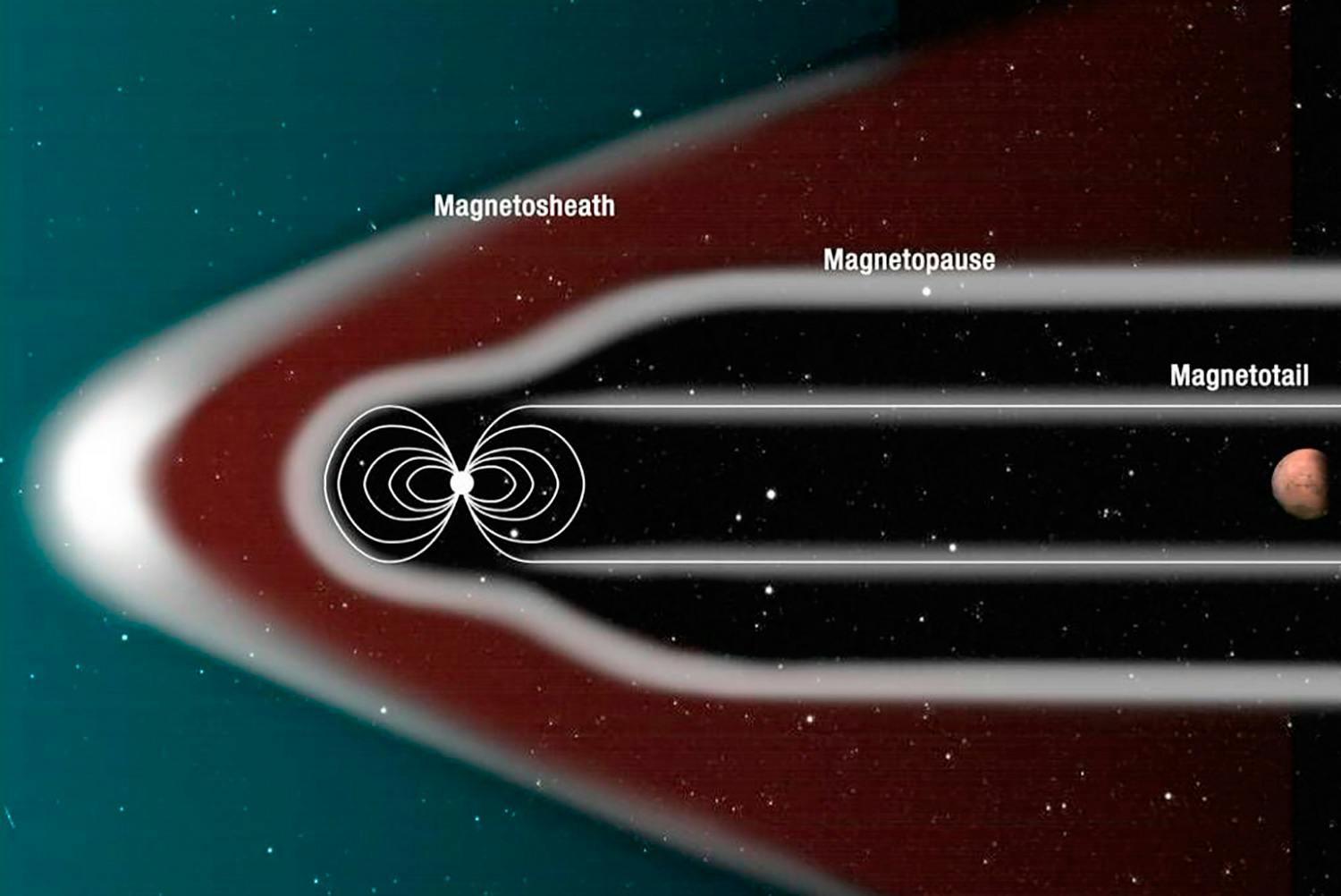 Mars magnetfelt