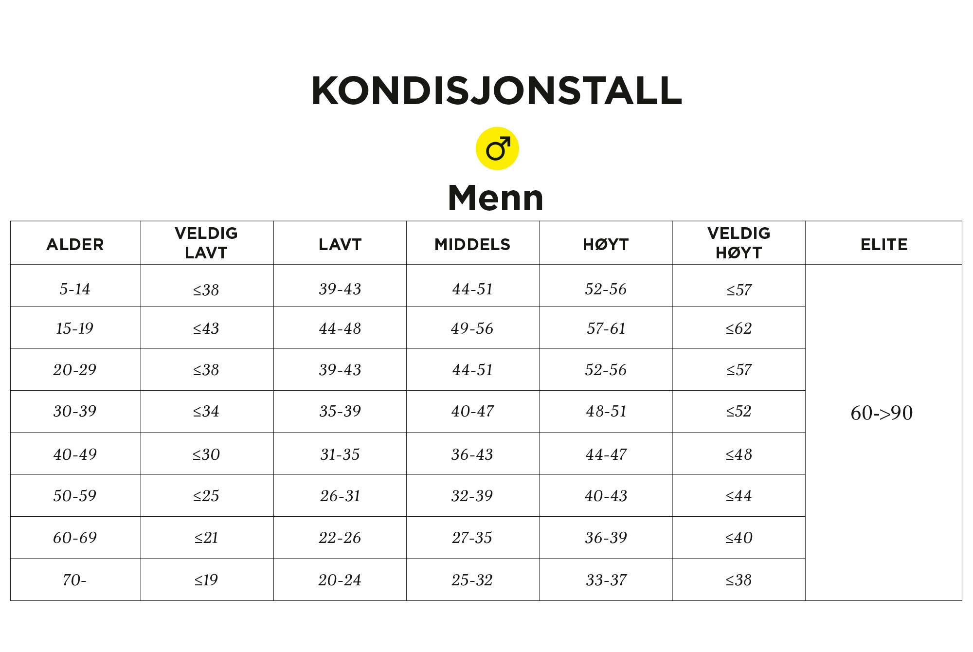 Kondisjonstall Kondisjonstall