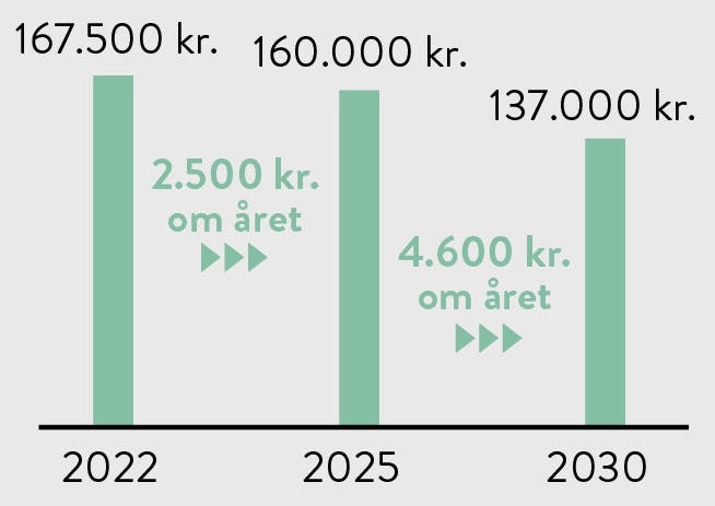 Afgift på elbiler afgift på elbiler