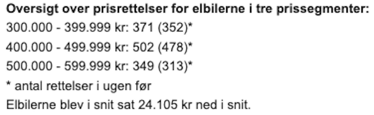 Tallene gælder for Bilbasen.