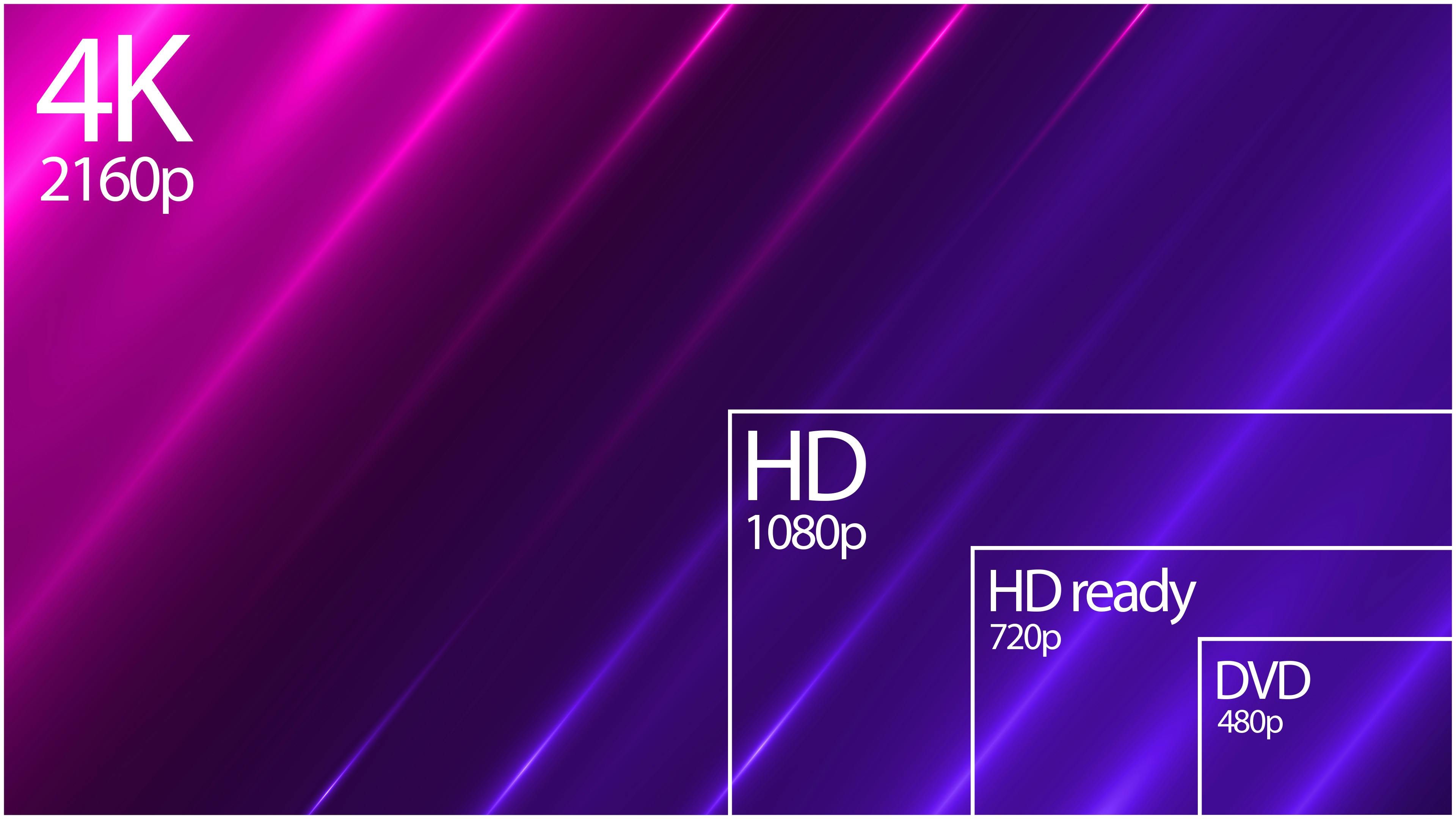 Vad R Skillnaden Mellan HD Full HD 4K Ultra HD Och HDR