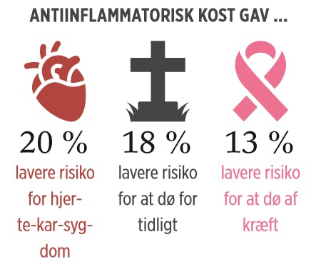 Skema fra magasin.