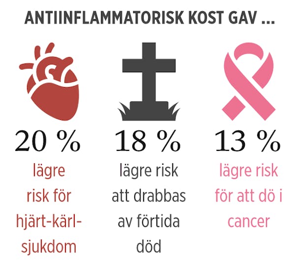 Schema från tidningen.