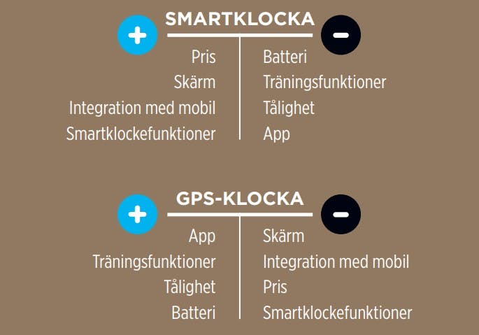 Fördelar och nackdelar med smartklockor och GPS-klockor