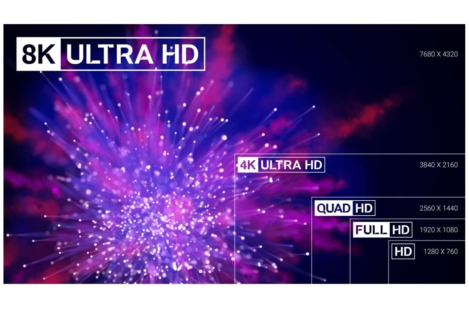 Hva er Ultra HD, UHD og 4K? | Komputer.no