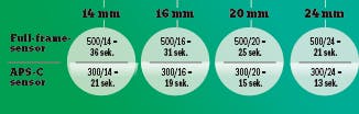 Skame over lukkertider til nordlys