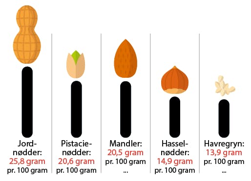 Nødder fra blad 6/18.